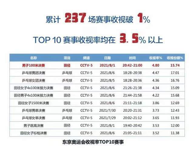 情侣们的电灯泡